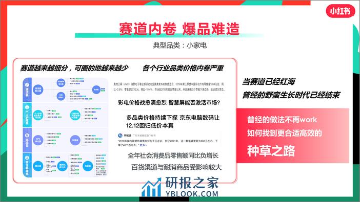 3C家电小红书营销解法 - 第7页预览图