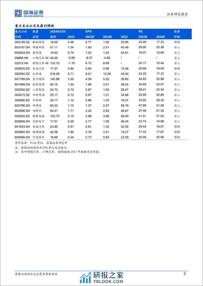 汽车行业动态研究：2024年中国电动汽车百人会论坛核心观点梳理-240321-国海证券-18页 - 第5页预览图