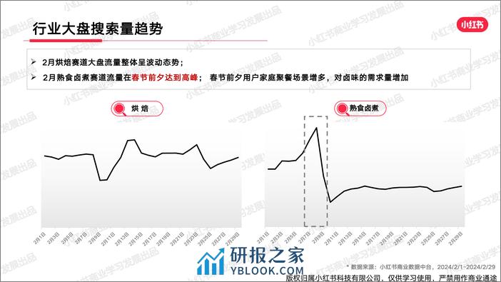 小红书2024年休闲食饮行业月报-2月-15页 - 第7页预览图