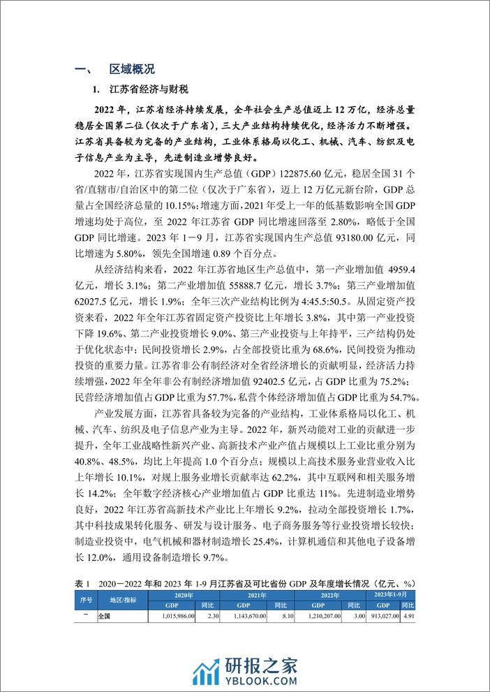 江苏省融资状况暨省属产投企业债务梳理 - 第2页预览图