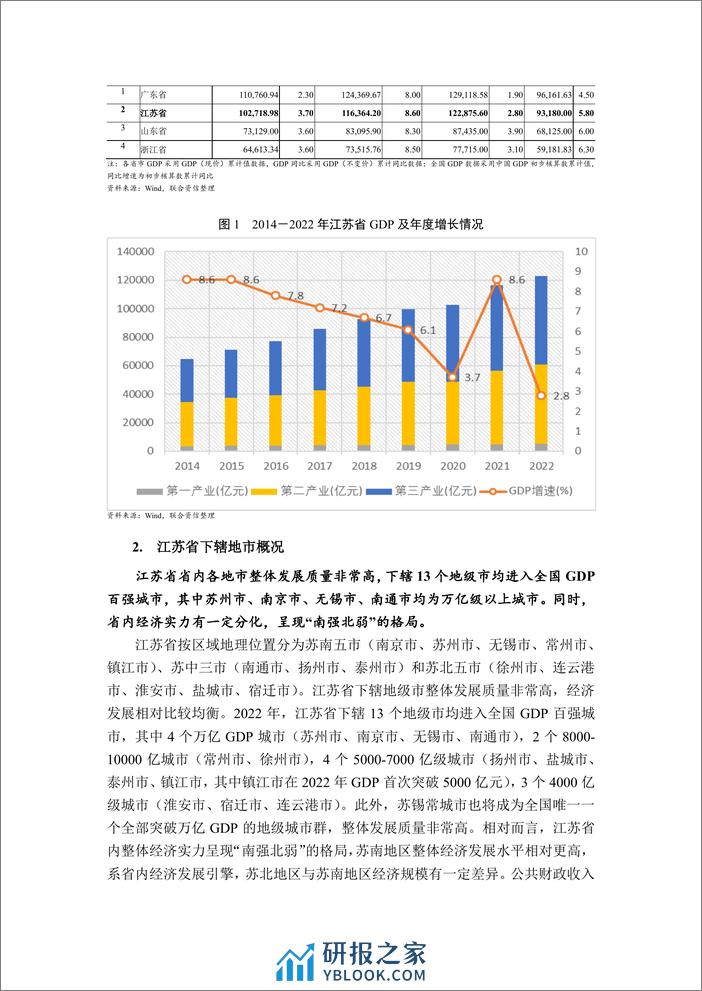 江苏省融资状况暨省属产投企业债务梳理 - 第3页预览图