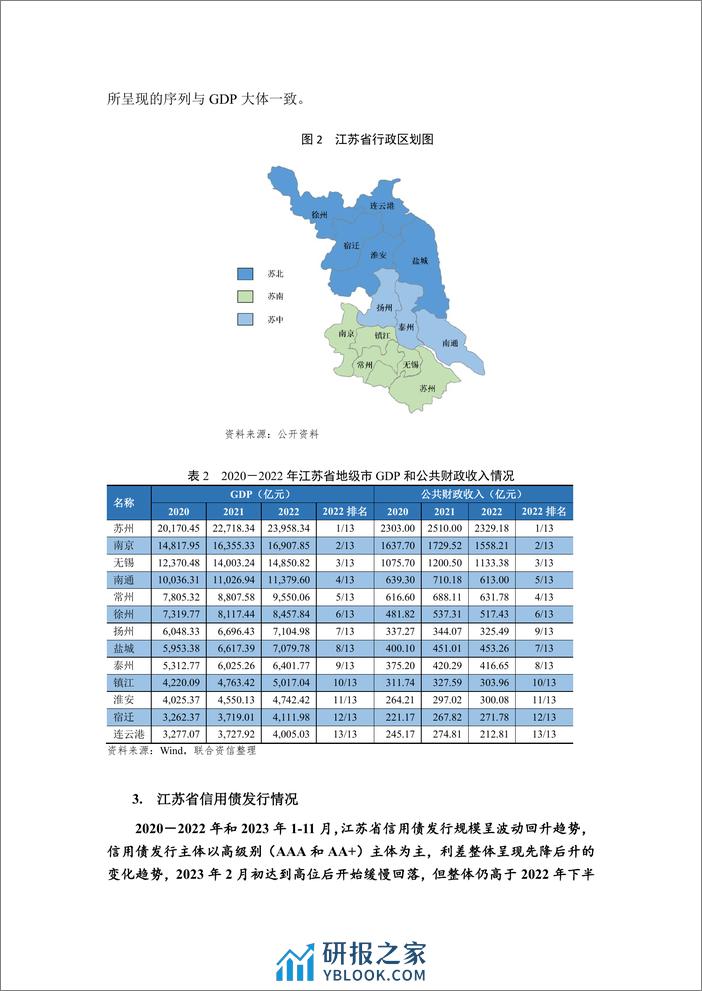 江苏省融资状况暨省属产投企业债务梳理 - 第4页预览图