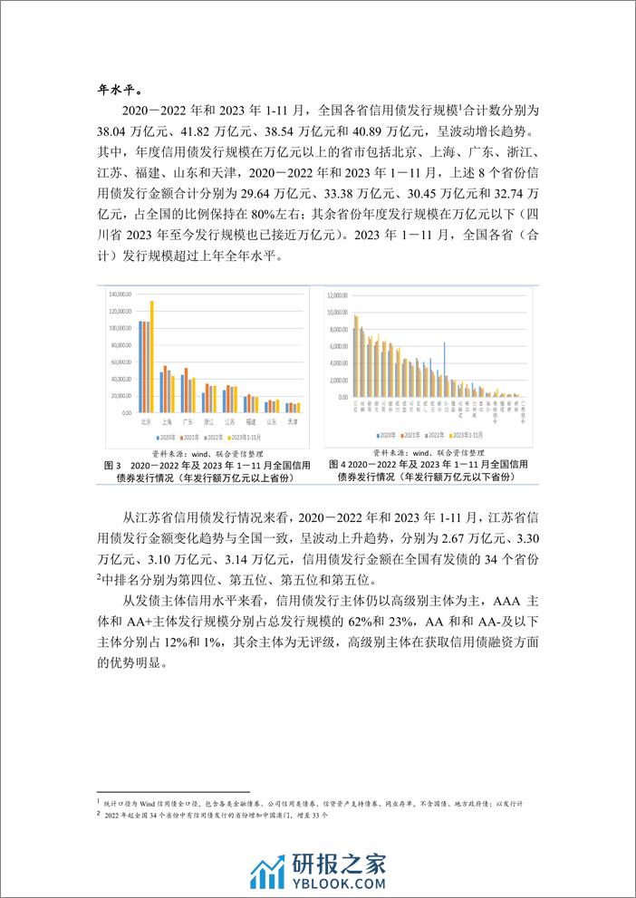 江苏省融资状况暨省属产投企业债务梳理 - 第5页预览图