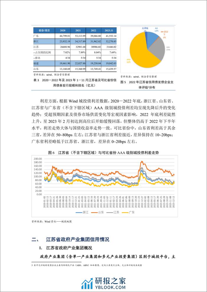 江苏省融资状况暨省属产投企业债务梳理 - 第6页预览图