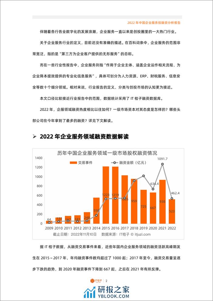 2022年中国企业服务投融资分析报告（2022.12） - 第2页预览图