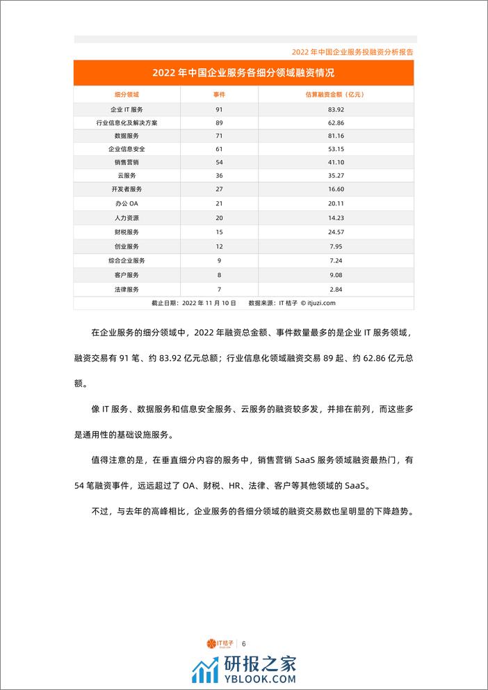 2022年中国企业服务投融资分析报告（2022.12） - 第6页预览图