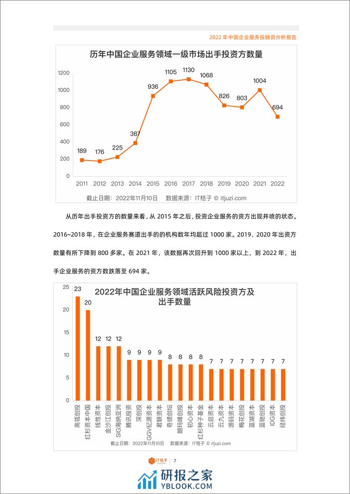 2022年中国企业服务投融资分析报告（2022.12） - 第7页预览图