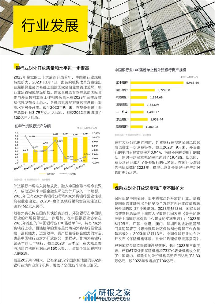 中国金融改革开放2023年度报告 - 第8页预览图