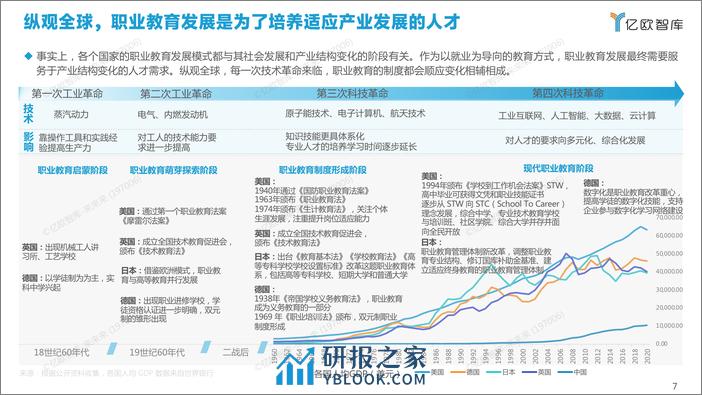 【亿欧智库】2021新职业教育行业发展研究报告_2021-11-30 - 第7页预览图