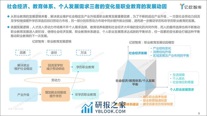 【亿欧智库】2021新职业教育行业发展研究报告_2021-11-30 - 第8页预览图