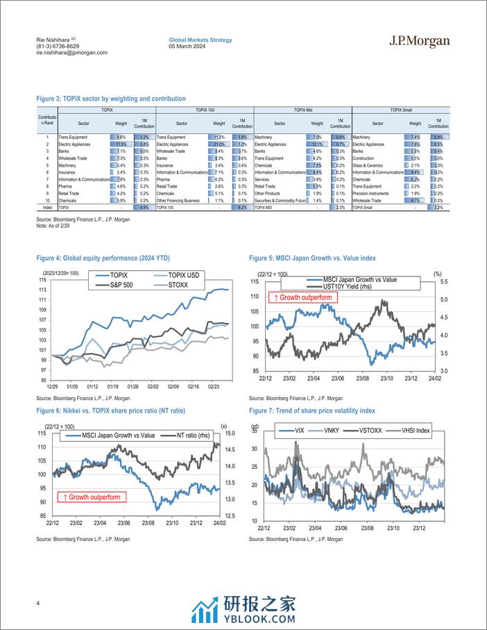 JPMorgan-Japan Equity Strategy Monthly Wrap Growing focus on wage hi...-106855700 - 第4页预览图