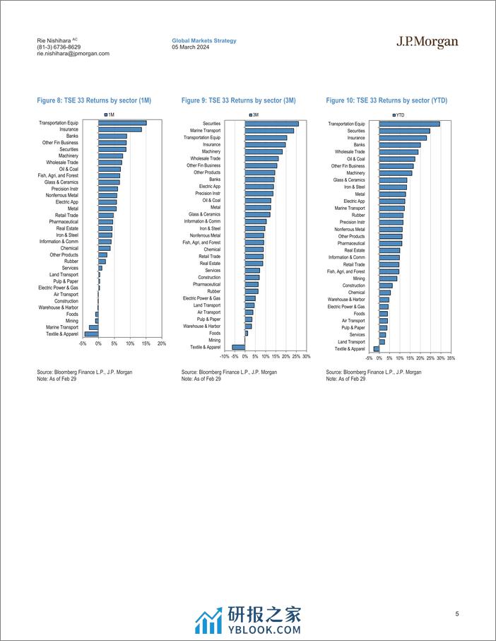 JPMorgan-Japan Equity Strategy Monthly Wrap Growing focus on wage hi...-106855700 - 第5页预览图