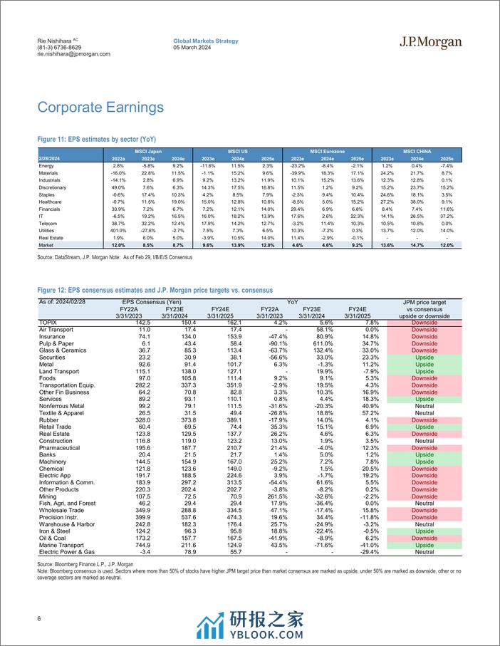 JPMorgan-Japan Equity Strategy Monthly Wrap Growing focus on wage hi...-106855700 - 第6页预览图