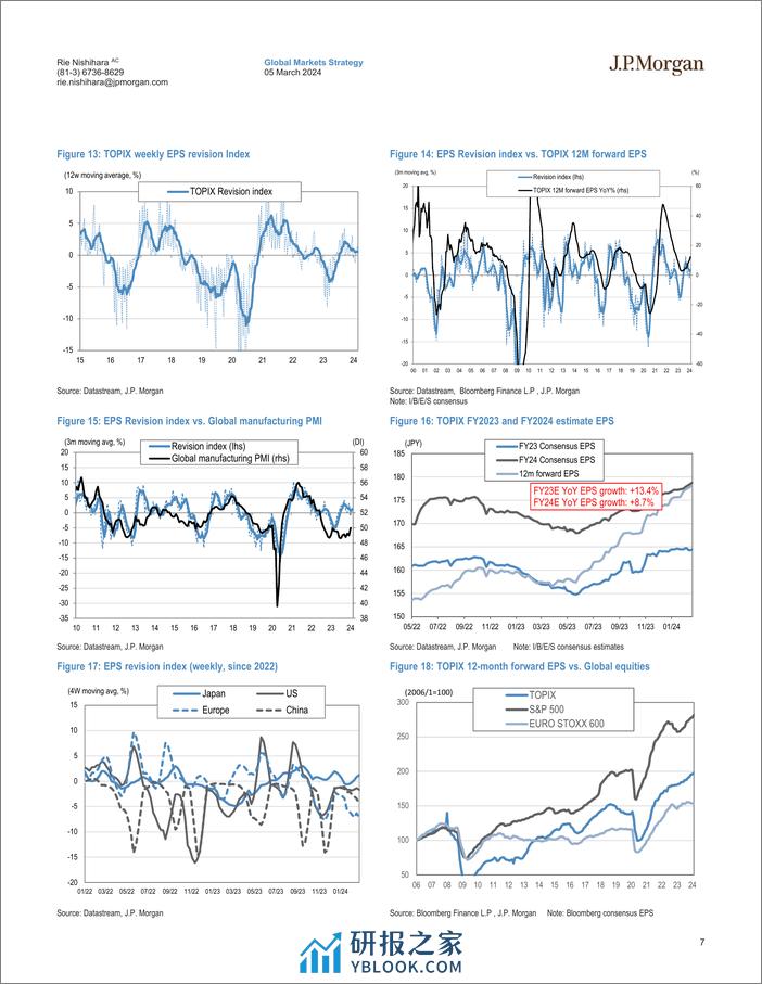 JPMorgan-Japan Equity Strategy Monthly Wrap Growing focus on wage hi...-106855700 - 第7页预览图