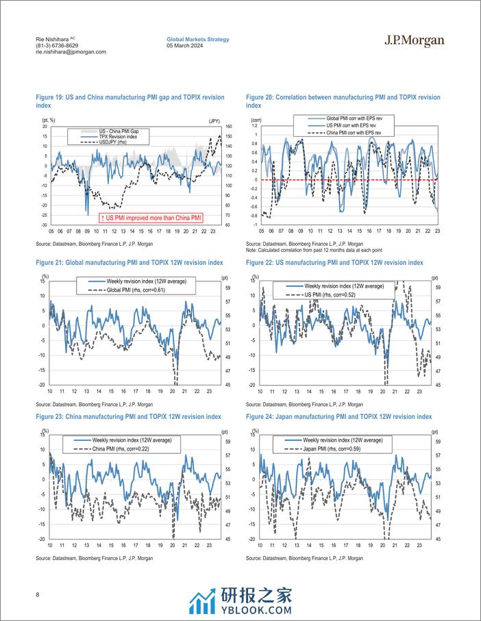 JPMorgan-Japan Equity Strategy Monthly Wrap Growing focus on wage hi...-106855700 - 第8页预览图