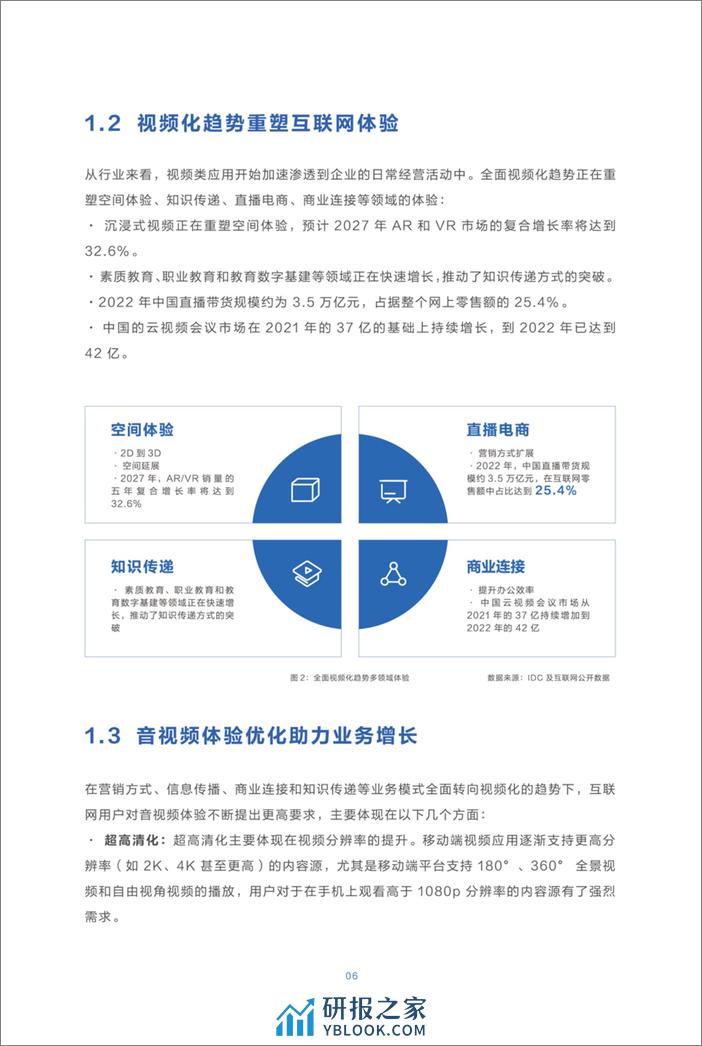 火山引擎&AMD：2023音视频体验白皮书 - 第6页预览图