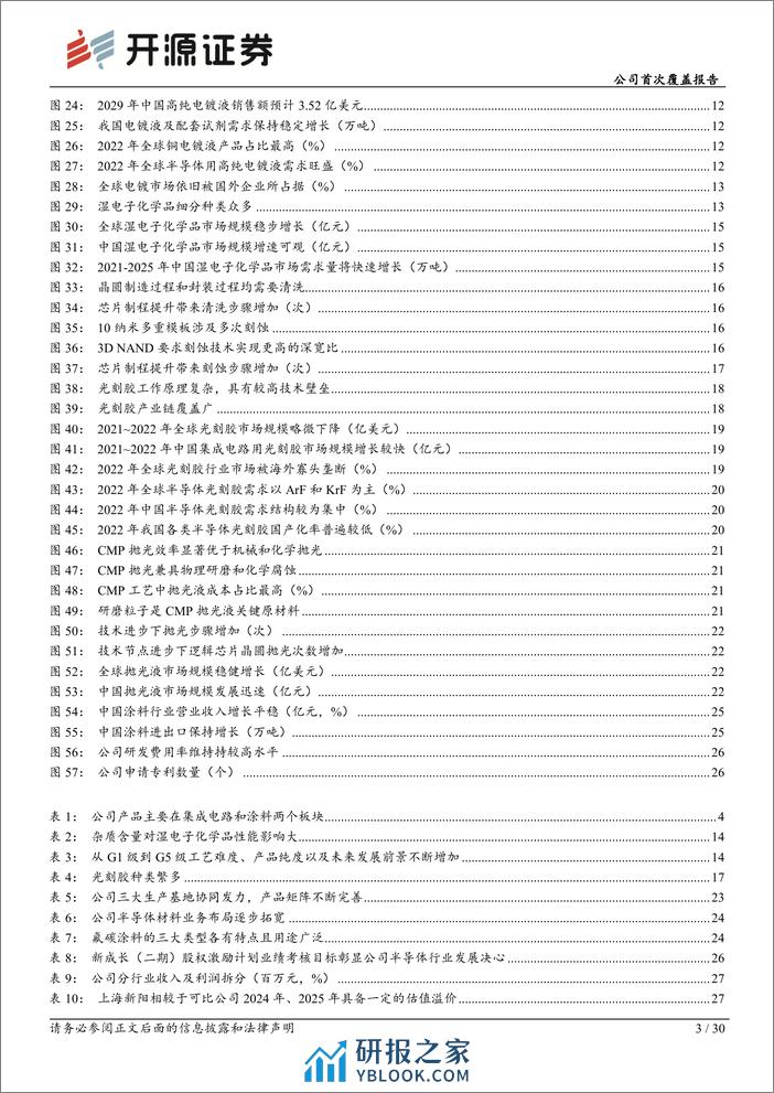 深度报告-20240103-开源证券-上海新阳-300236.SZ-公司首次覆盖报告_晶圆及先进封装材料国内领先_高端光刻胶进展顺利_30页_3mb - 第3页预览图