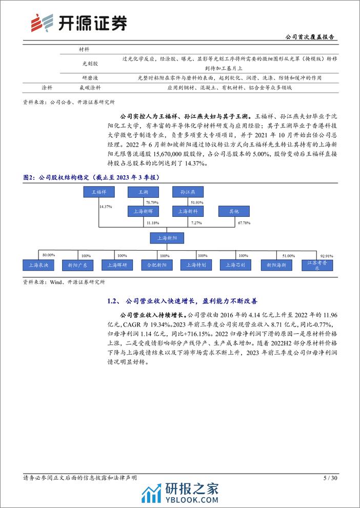 深度报告-20240103-开源证券-上海新阳-300236.SZ-公司首次覆盖报告_晶圆及先进封装材料国内领先_高端光刻胶进展顺利_30页_3mb - 第5页预览图