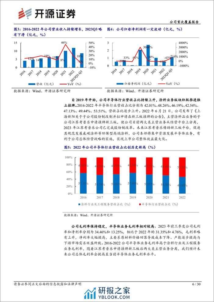 深度报告-20240103-开源证券-上海新阳-300236.SZ-公司首次覆盖报告_晶圆及先进封装材料国内领先_高端光刻胶进展顺利_30页_3mb - 第6页预览图