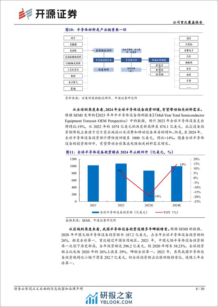 深度报告-20240103-开源证券-上海新阳-300236.SZ-公司首次覆盖报告_晶圆及先进封装材料国内领先_高端光刻胶进展顺利_30页_3mb - 第8页预览图