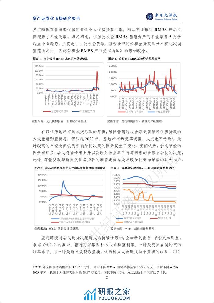 2023年银行间个人住房抵押贷款资产支持证券（RMBS）存续期表现与2024年展望-16页 - 第2页预览图