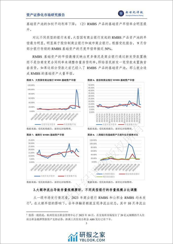 2023年银行间个人住房抵押贷款资产支持证券（RMBS）存续期表现与2024年展望-16页 - 第3页预览图