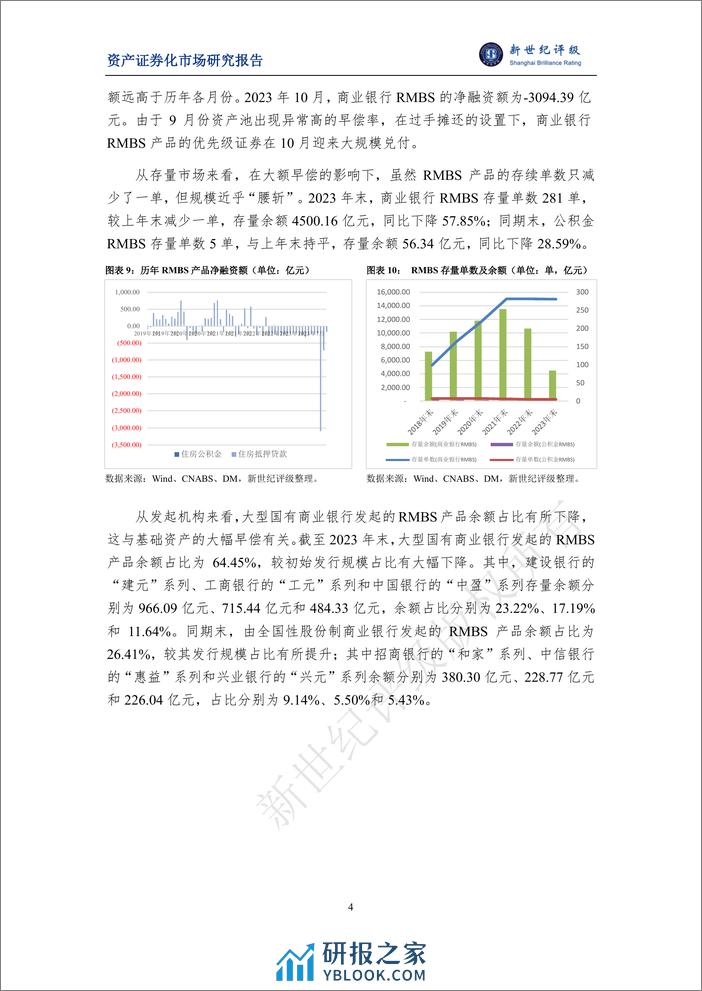 2023年银行间个人住房抵押贷款资产支持证券（RMBS）存续期表现与2024年展望-16页 - 第4页预览图