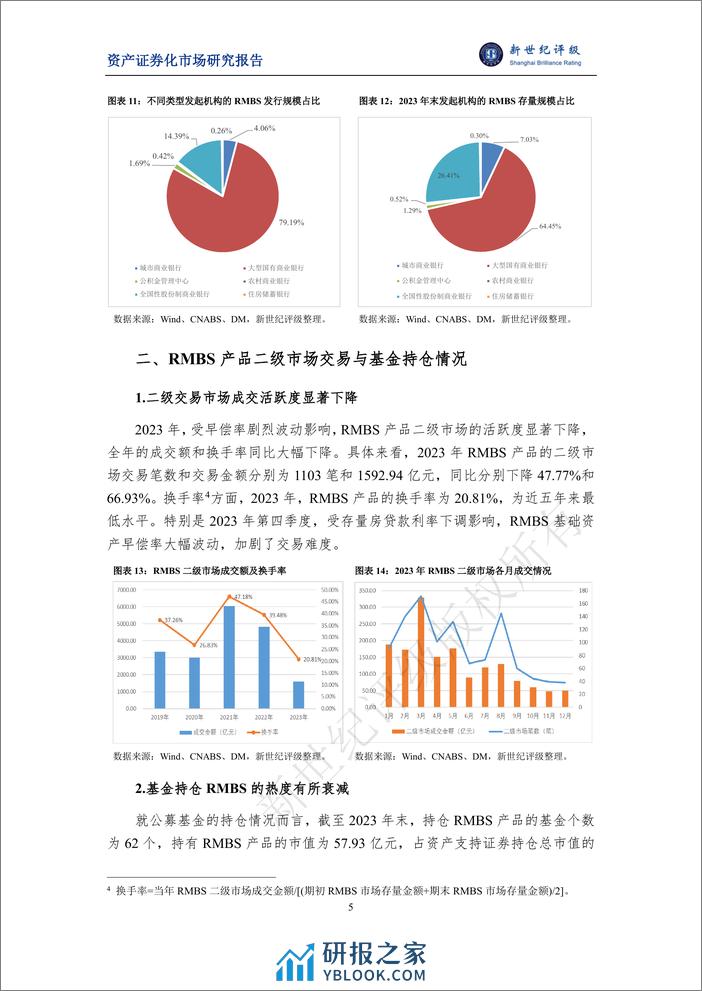 2023年银行间个人住房抵押贷款资产支持证券（RMBS）存续期表现与2024年展望-16页 - 第5页预览图