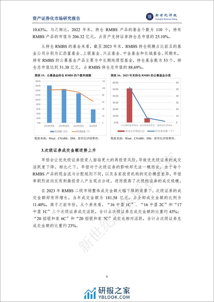 2023年银行间个人住房抵押贷款资产支持证券（RMBS）存续期表现与2024年展望-16页 - 第6页预览图