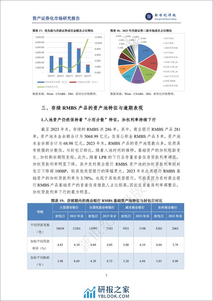 2023年银行间个人住房抵押贷款资产支持证券（RMBS）存续期表现与2024年展望-16页 - 第7页预览图