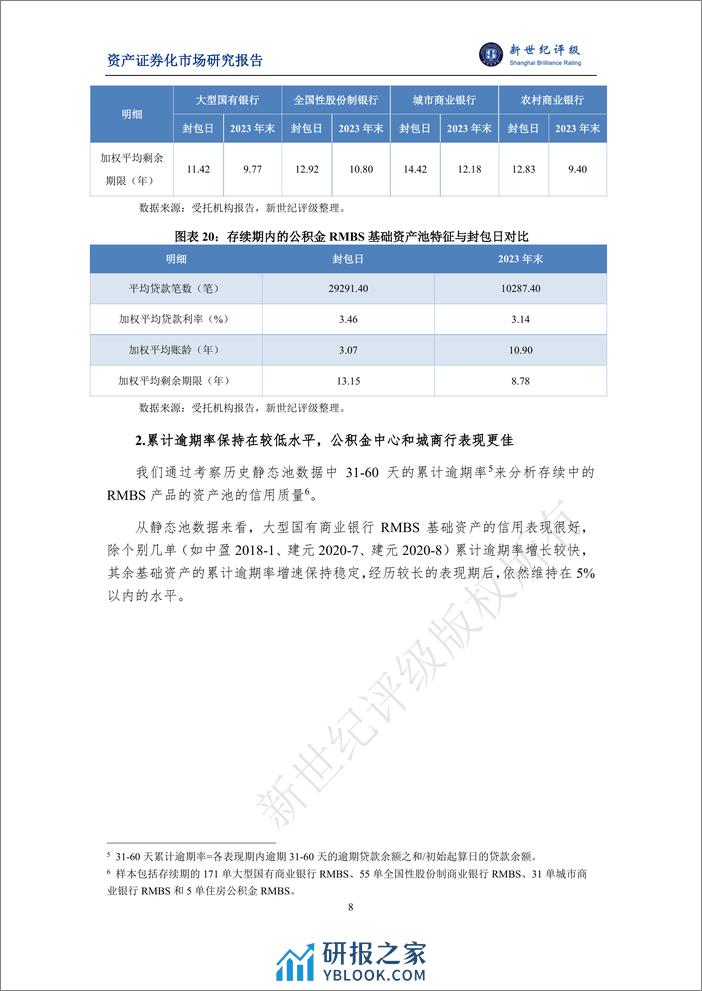 2023年银行间个人住房抵押贷款资产支持证券（RMBS）存续期表现与2024年展望-16页 - 第8页预览图