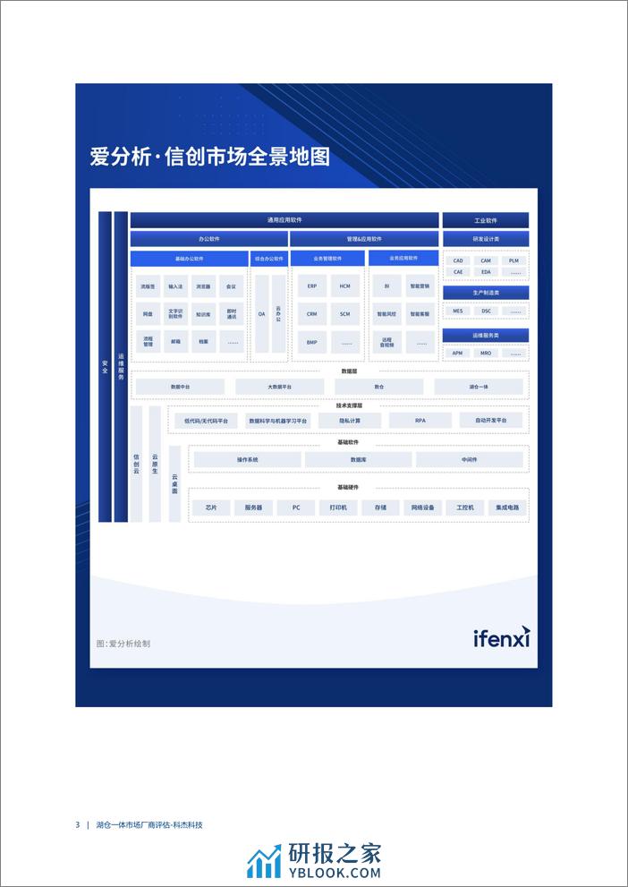 2024湖仓一体市场厂商评估报告：科杰科技-22页 - 第6页预览图