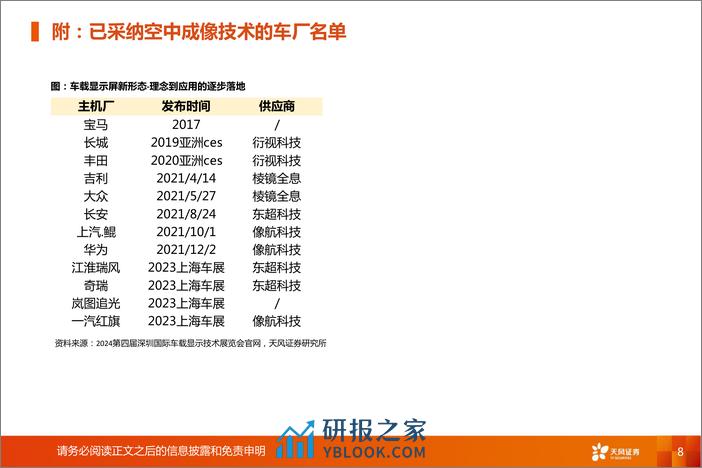 非金属新材料：前沿新材料1：空气成像，科幻照进现实 - 第8页预览图