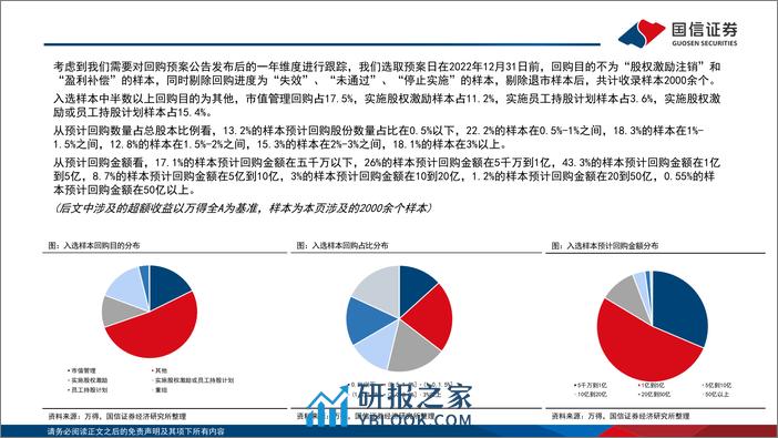 策略专题：回购效应与经验规律-240316-国信证券-20页 - 第3页预览图