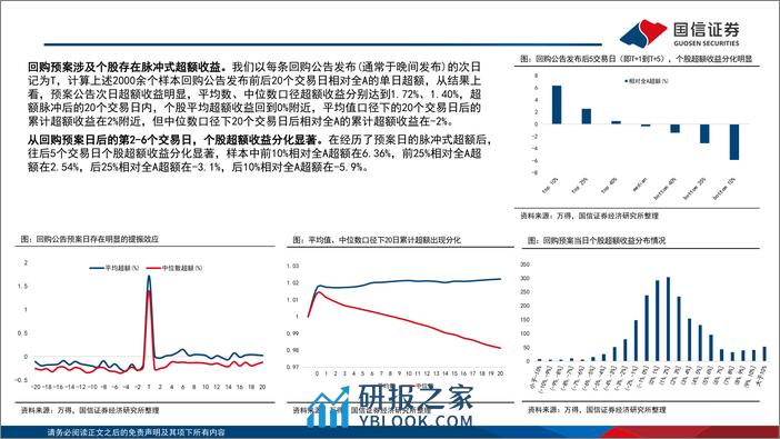 策略专题：回购效应与经验规律-240316-国信证券-20页 - 第4页预览图