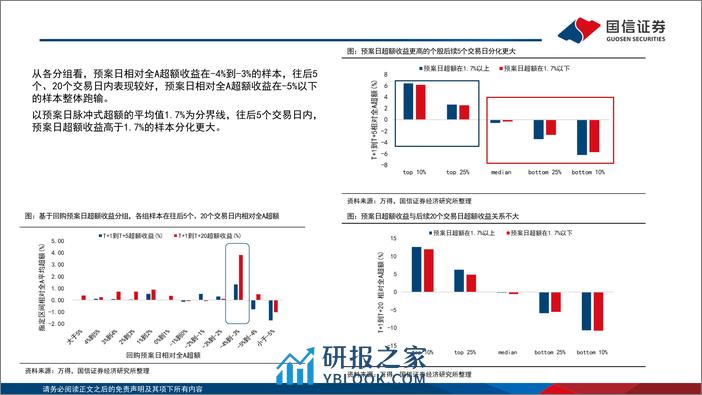 策略专题：回购效应与经验规律-240316-国信证券-20页 - 第5页预览图