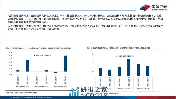 策略专题：回购效应与经验规律-240316-国信证券-20页 - 第6页预览图