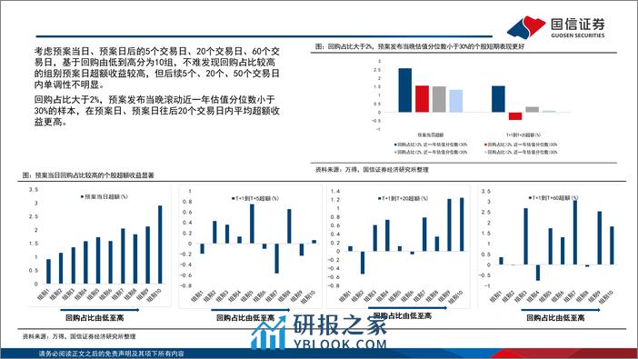 策略专题：回购效应与经验规律-240316-国信证券-20页 - 第7页预览图