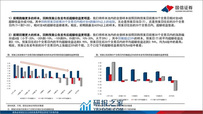 策略专题：回购效应与经验规律-240316-国信证券-20页 - 第8页预览图