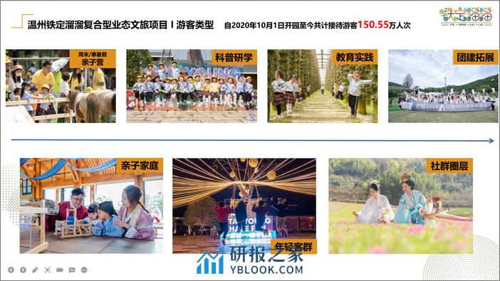 2023铁定溜溜乐园文旅项目介绍【文旅】 - 第4页预览图