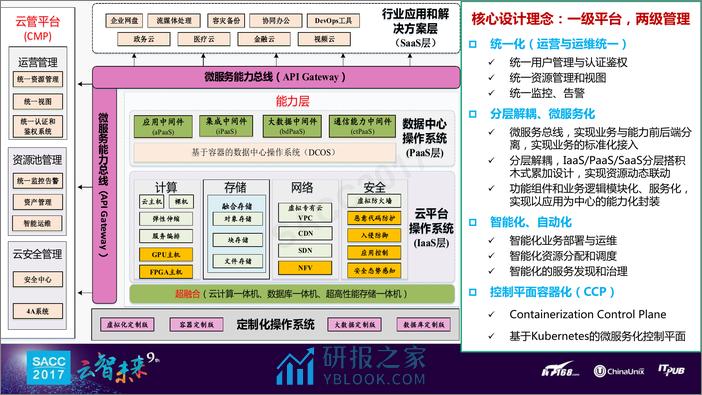 刘军卫：中移苏研存储产品化之路 - 第3页预览图