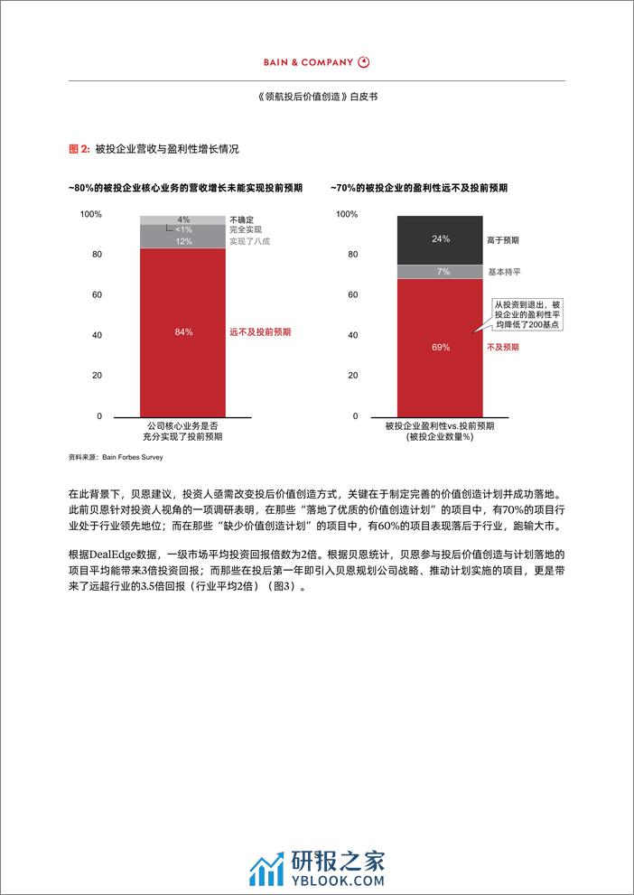 贝恩公司：2024领航投后价值创造白皮书 - 第6页预览图