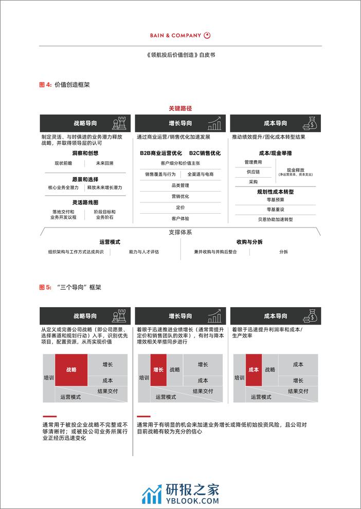 贝恩公司：2024领航投后价值创造白皮书 - 第8页预览图