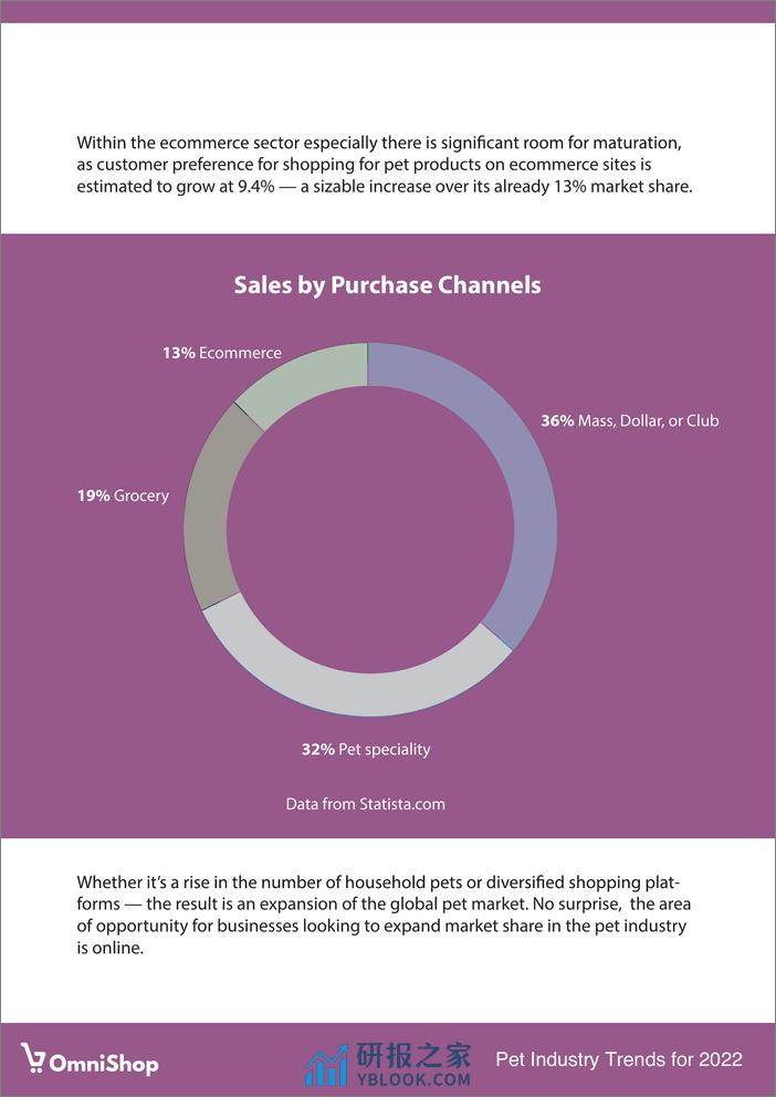 OmniShop：2022年宠物行业趋势 - 第5页预览图
