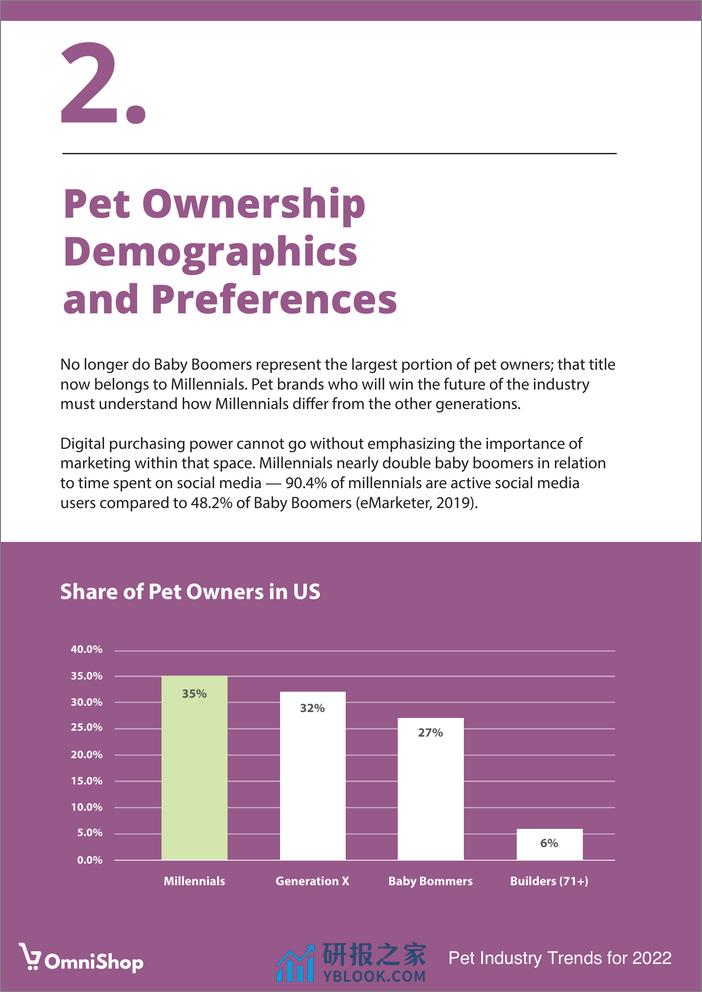 OmniShop：2022年宠物行业趋势 - 第7页预览图