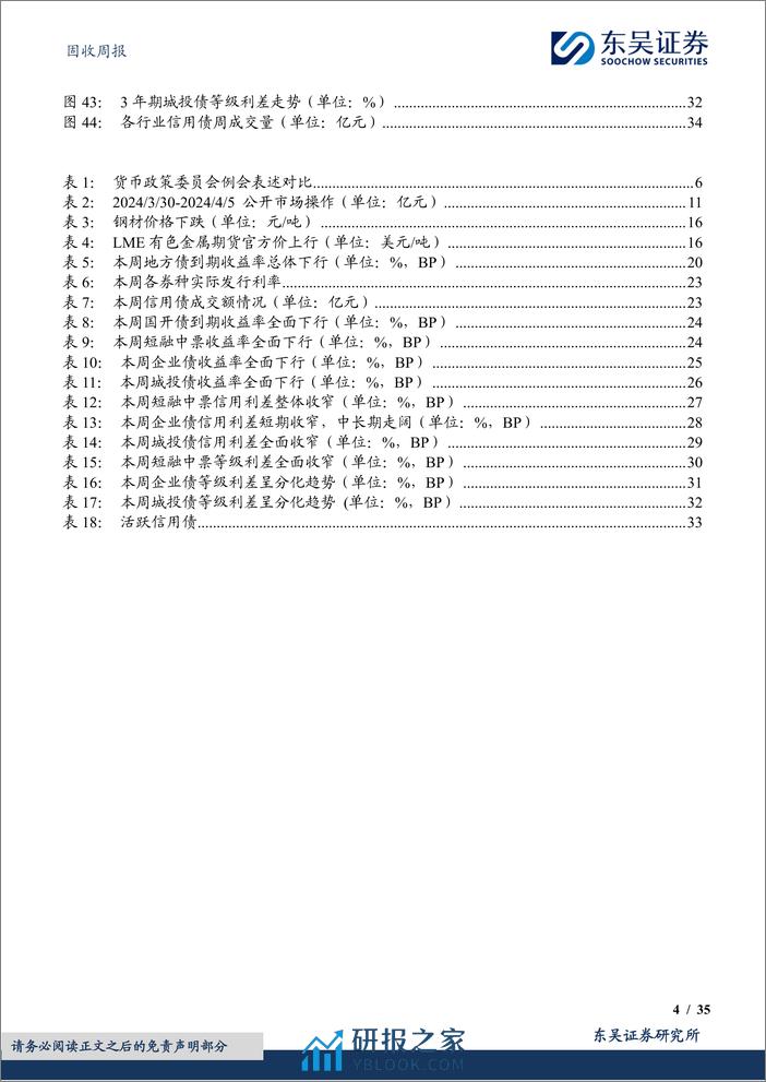 固收：货币政策委员会例会有何信息值得关注？-240408-东吴证券-35页 - 第4页预览图