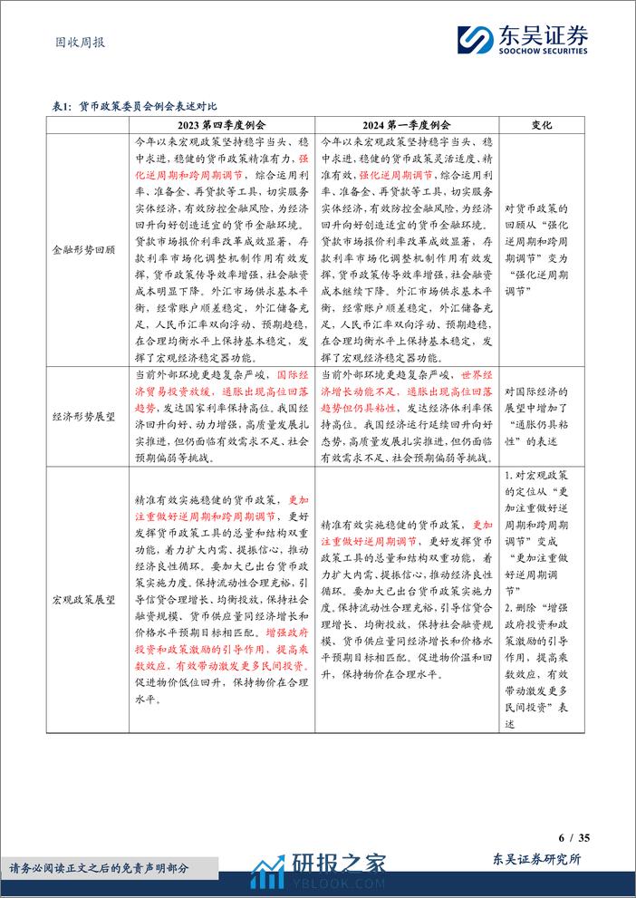 固收：货币政策委员会例会有何信息值得关注？-240408-东吴证券-35页 - 第6页预览图