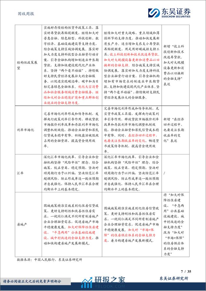 固收：货币政策委员会例会有何信息值得关注？-240408-东吴证券-35页 - 第7页预览图