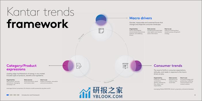 Future Fashion Insights-KANTAR - 第6页预览图