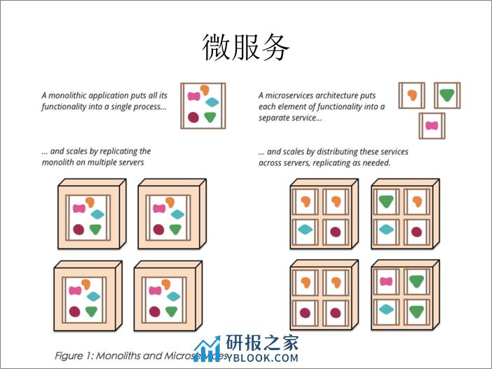 2-5-谈谈服务治理-许式伟 - 第8页预览图